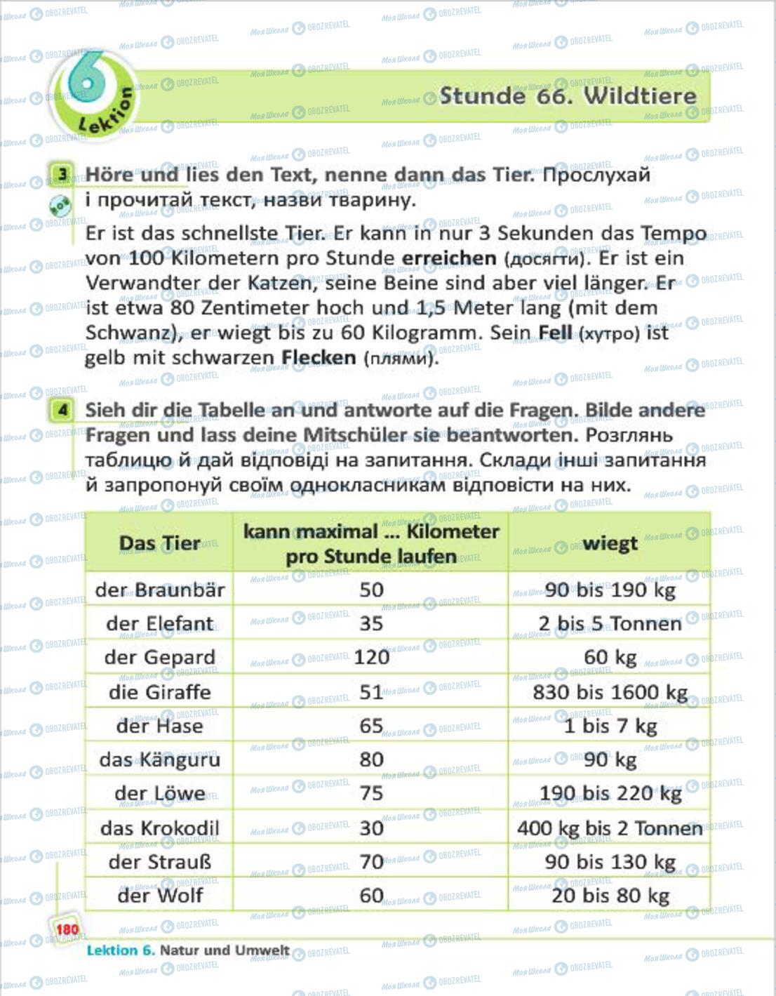 Учебники Немецкий язык 4 класс страница 180