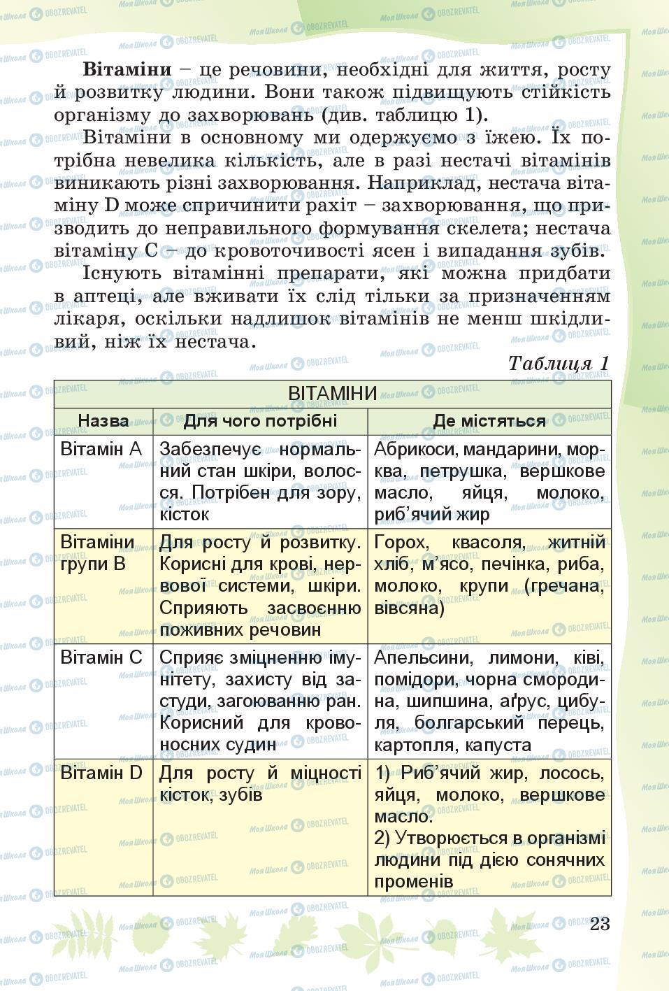 Підручники Основи здоров'я 4 клас сторінка 23