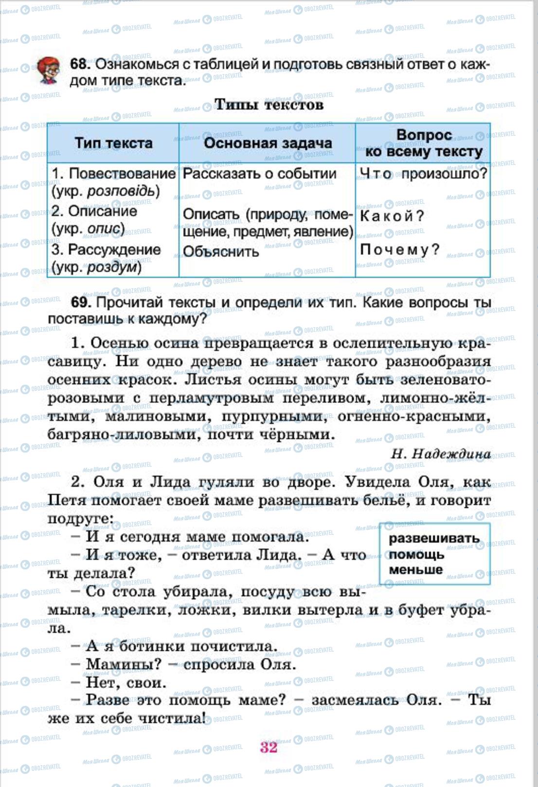 Учебники Русский язык 4 класс страница  32