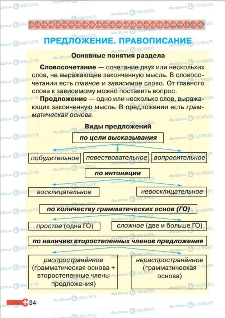 Підручники Російська мова 4 клас сторінка 34