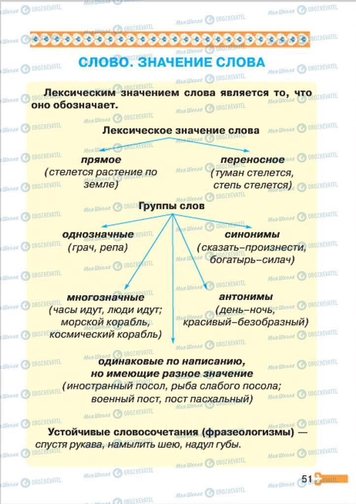Підручники Російська мова 4 клас сторінка 51