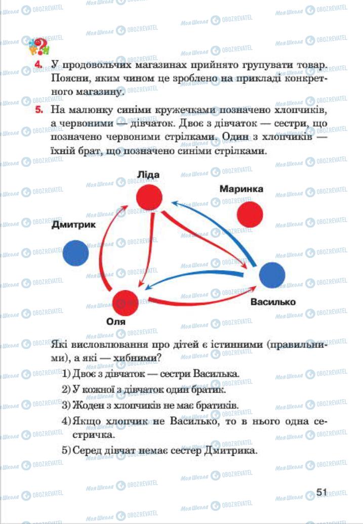 Підручники Інформатика 4 клас сторінка 51