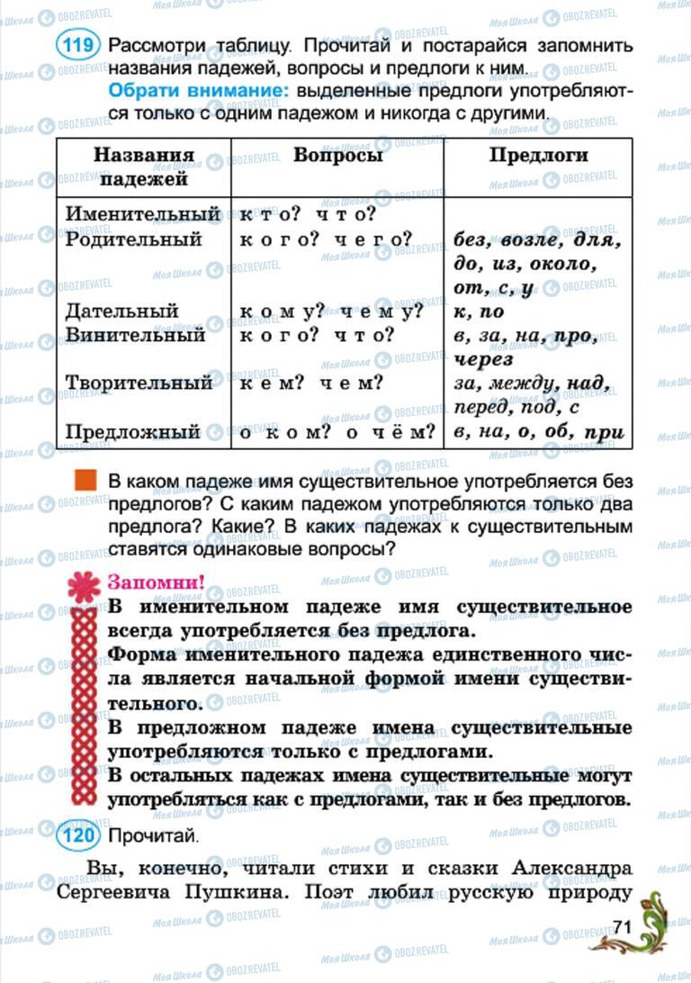 Підручники Російська мова 4 клас сторінка 71