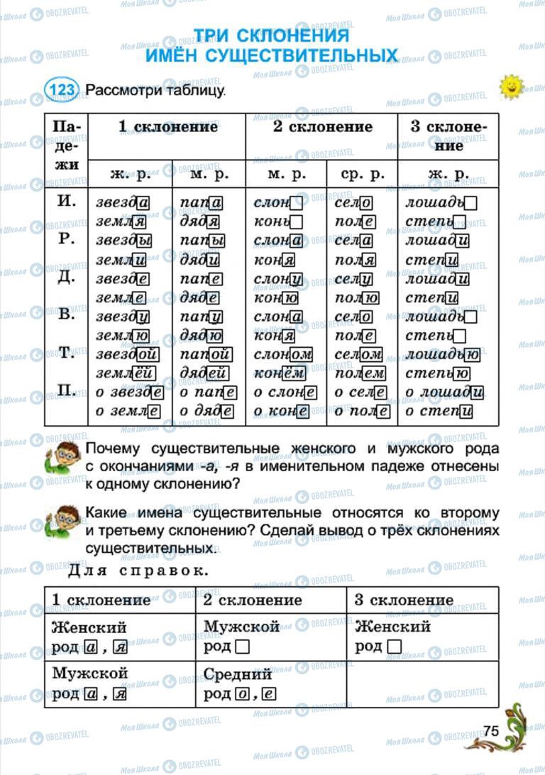 Підручники Російська мова 4 клас сторінка 75