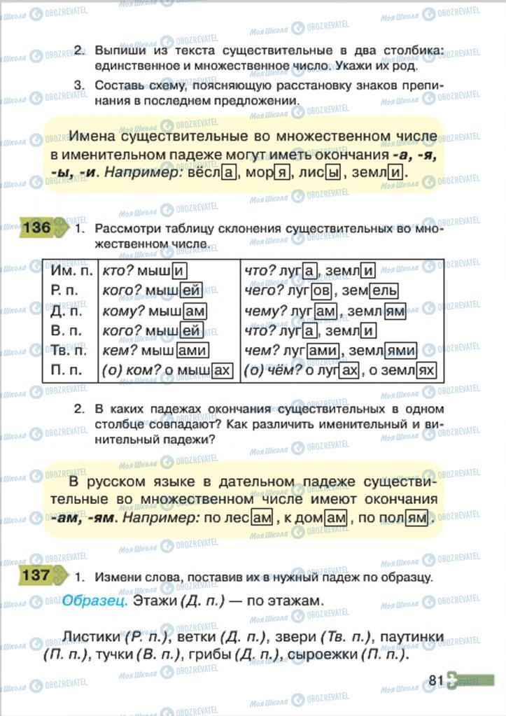 Підручники Російська мова 4 клас сторінка 81