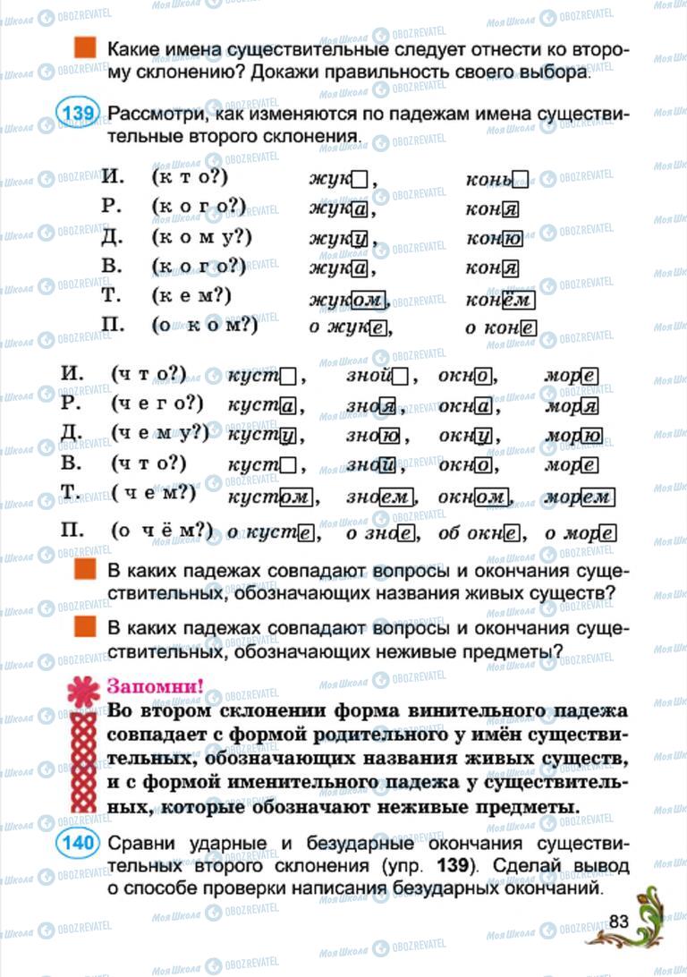Учебники Русский язык 4 класс страница 83