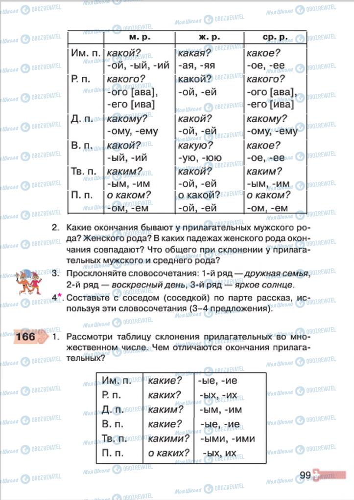 Підручники Російська мова 4 клас сторінка 99