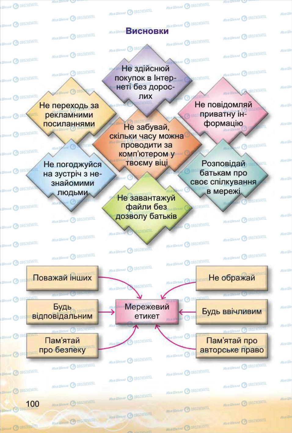 Підручники Інформатика 4 клас сторінка 100