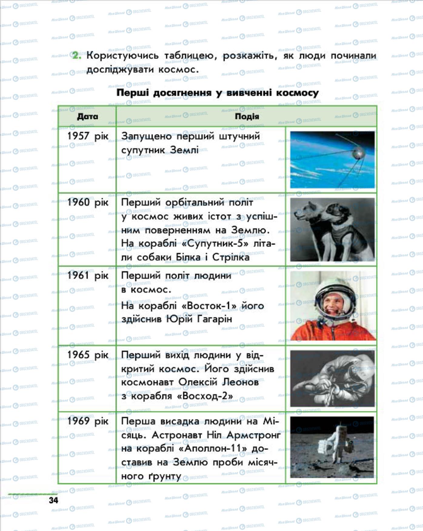 Підручники Природознавство 4 клас сторінка 34