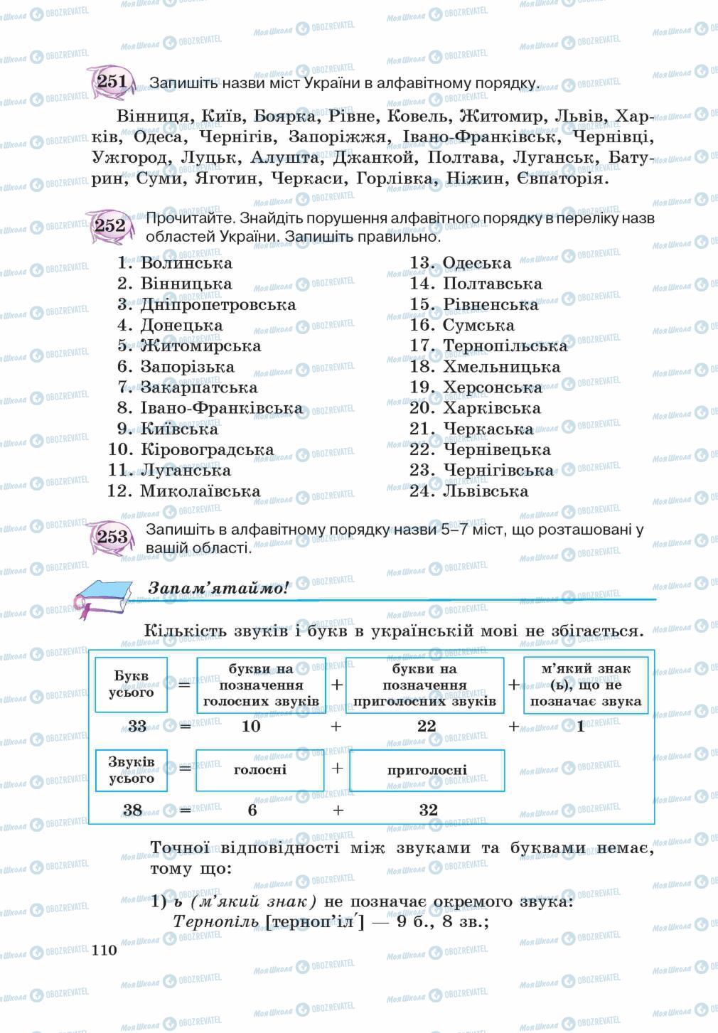 Учебники Укр мова 5 класс страница 110