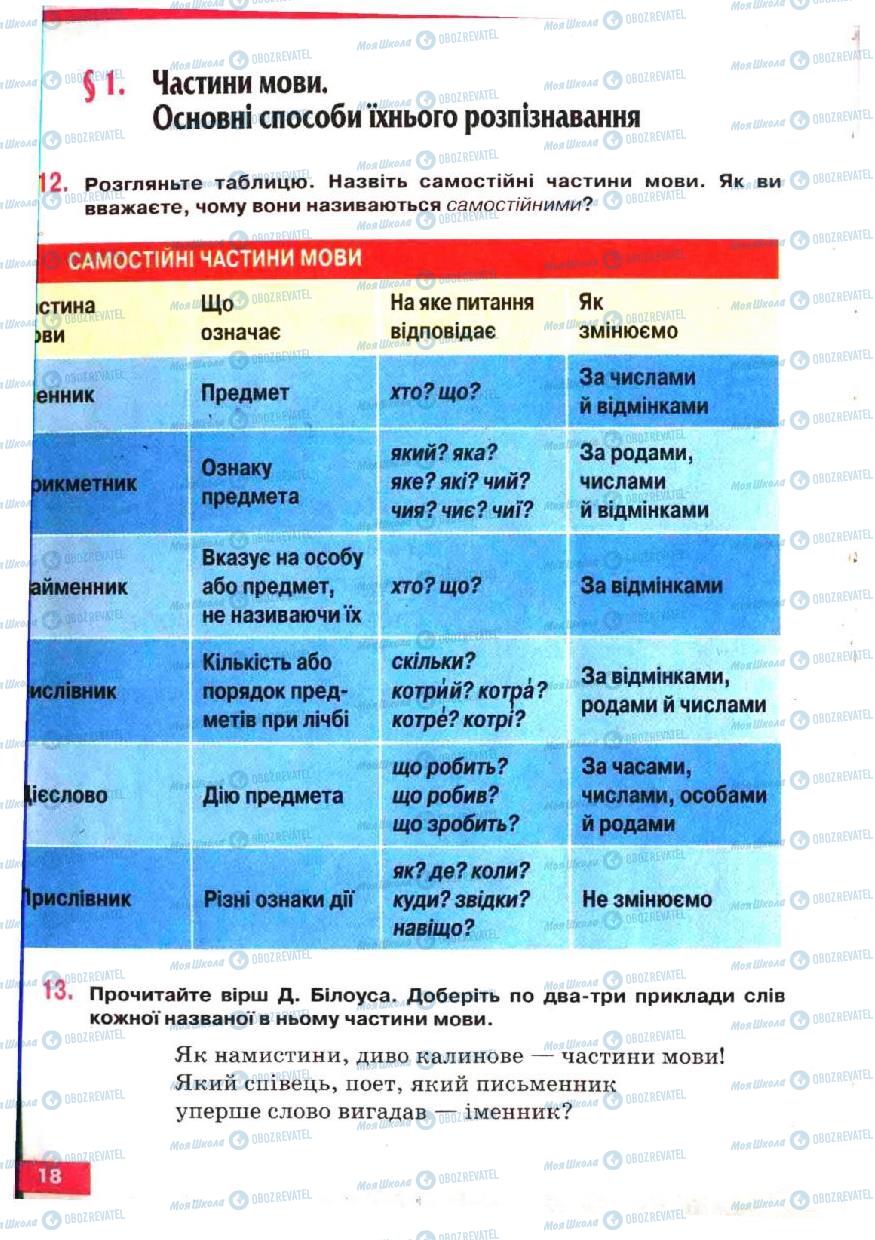 Учебники Укр мова 5 класс страница 18