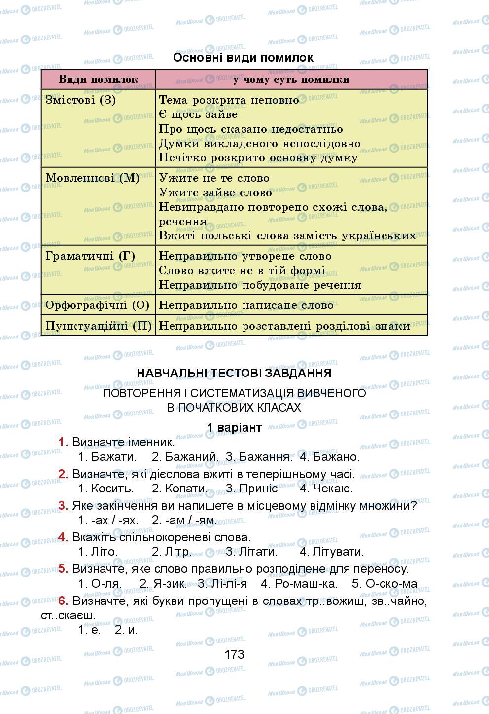 Підручники Українська мова 5 клас сторінка 173