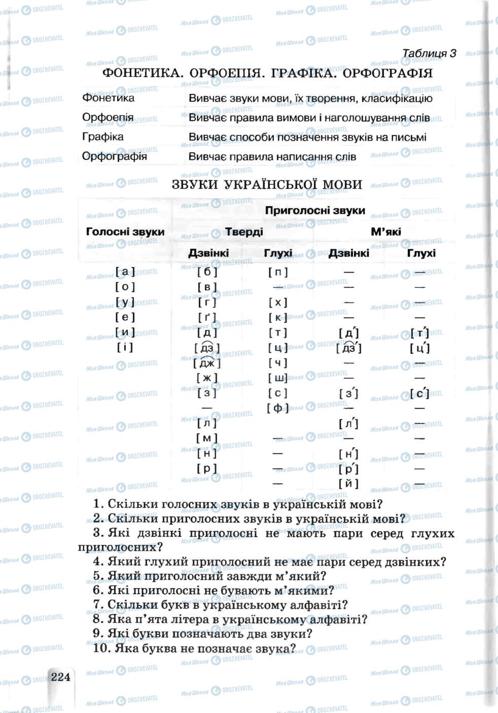 Учебники Укр мова 5 класс страница 224