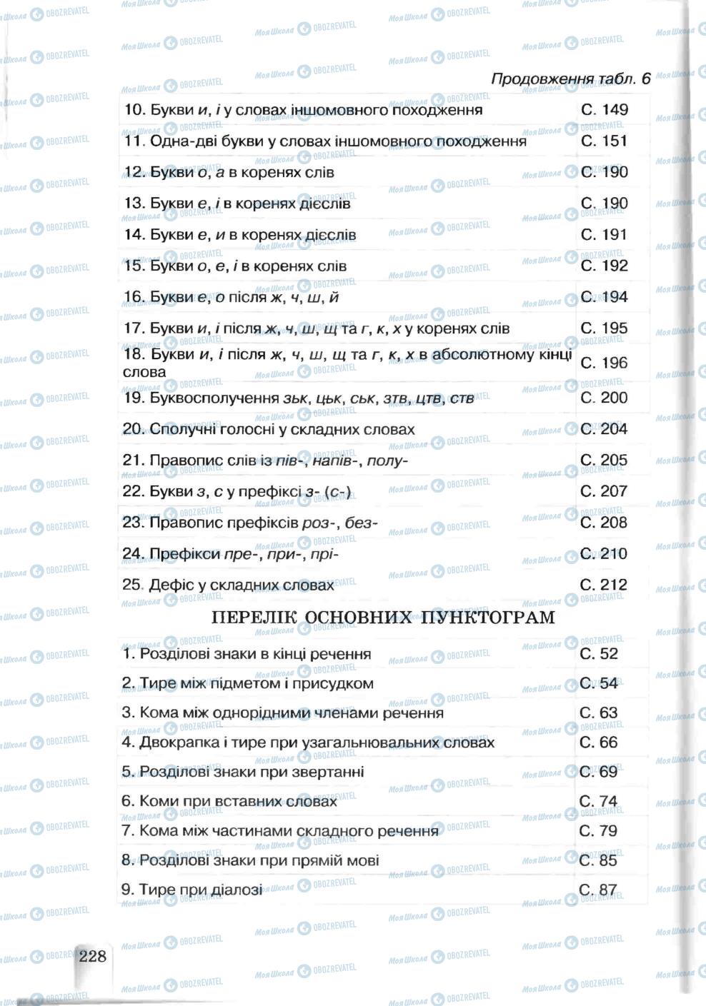 Підручники Українська мова 5 клас сторінка 228