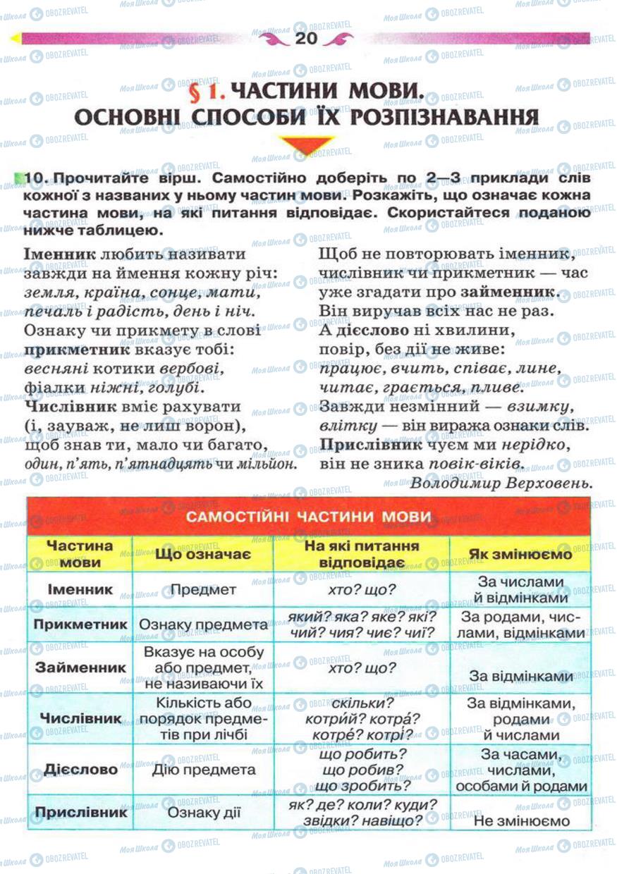 Підручники Українська мова 5 клас сторінка 20
