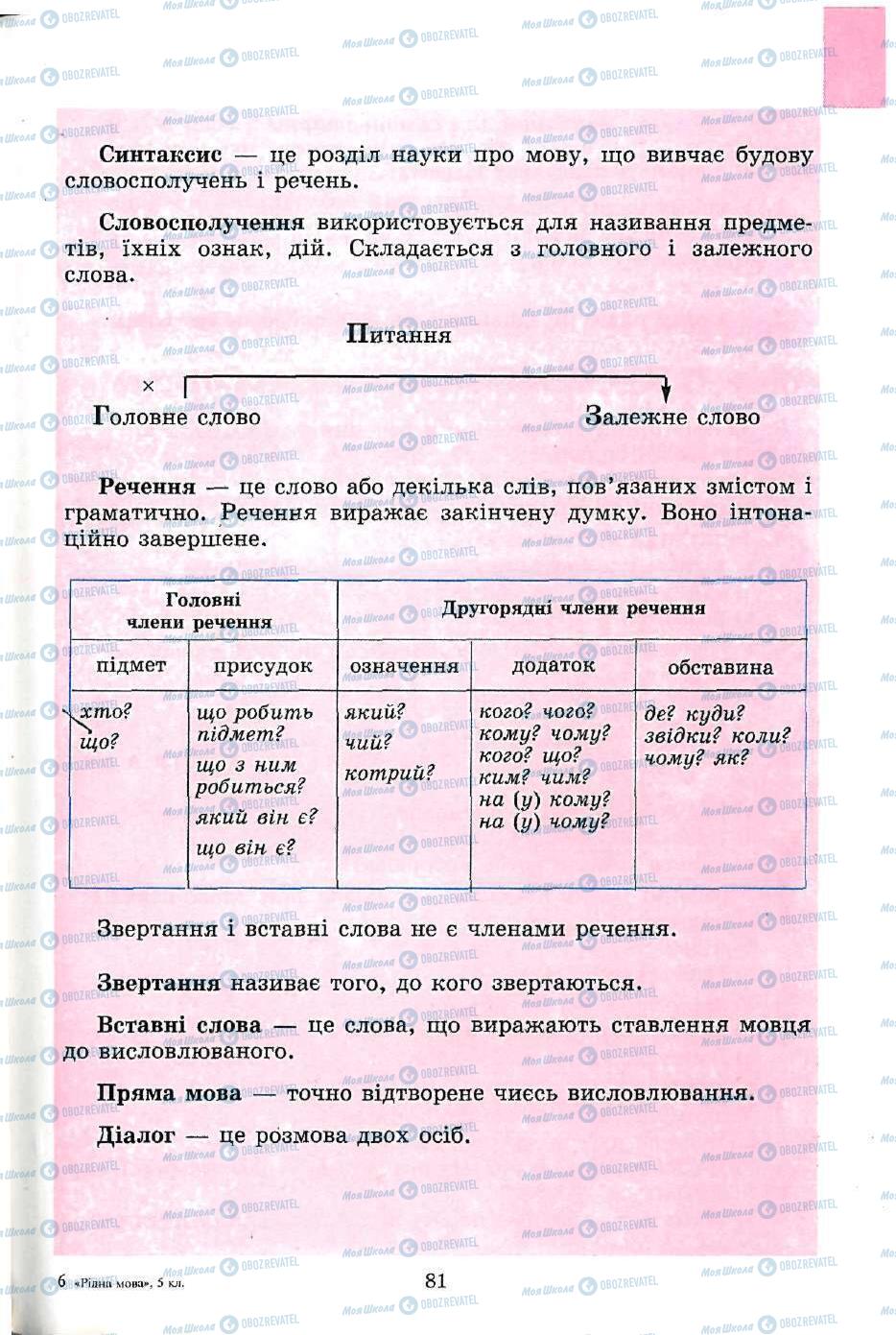 Підручники Українська мова 5 клас сторінка 81