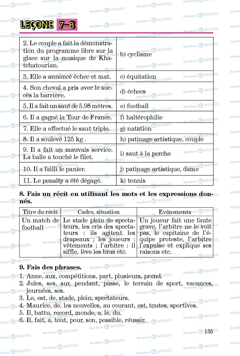 Підручники Французька мова 5 клас сторінка 135