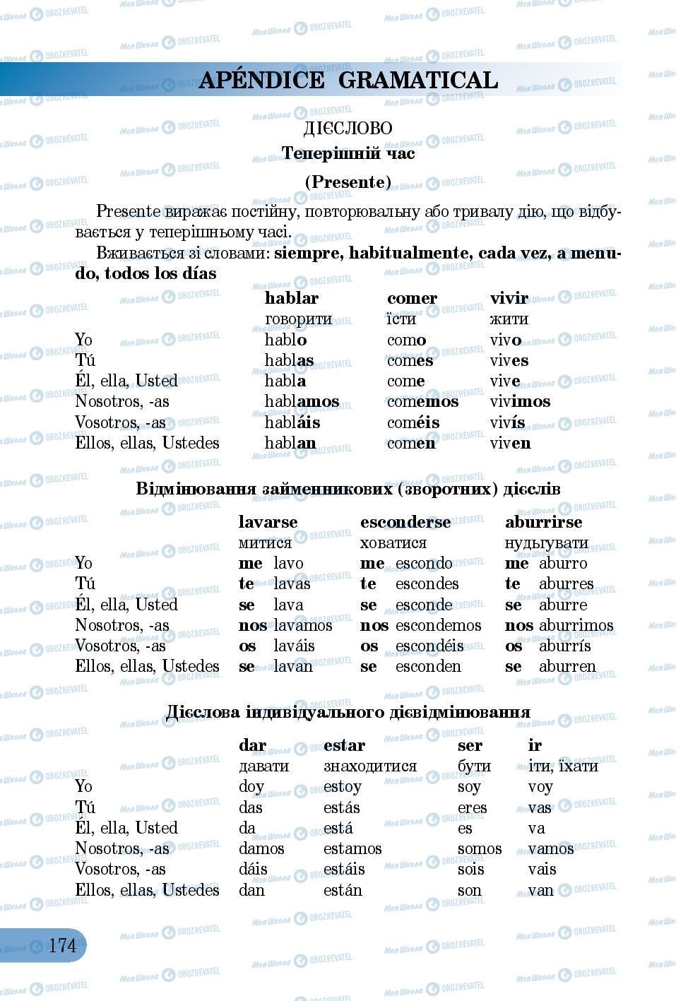 Підручники Іспанська мова 5 клас сторінка 174