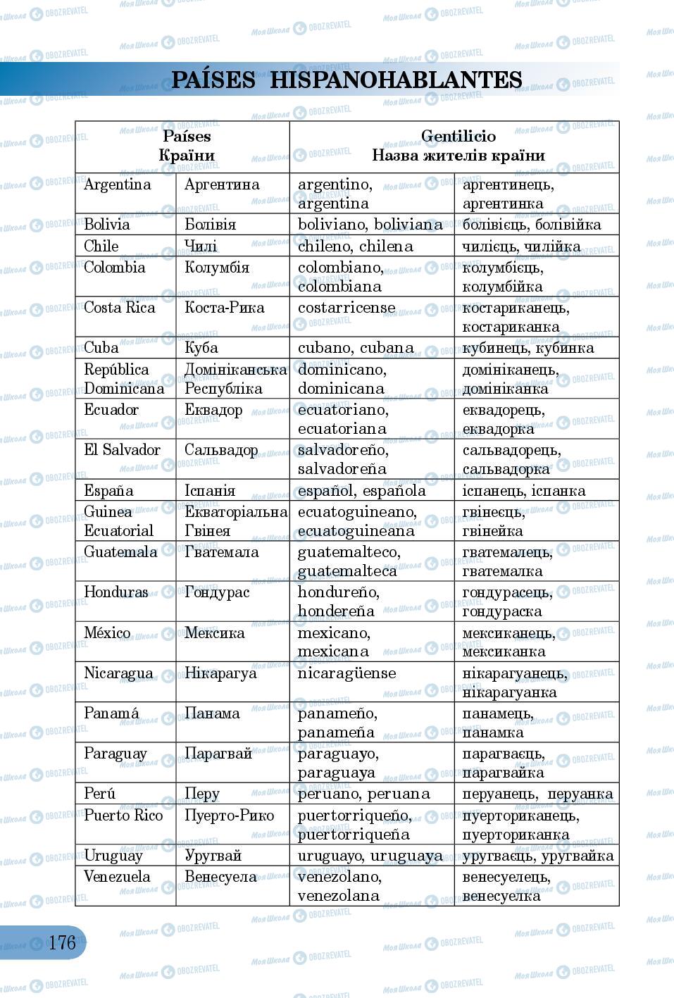 Підручники Іспанська мова 5 клас сторінка 176
