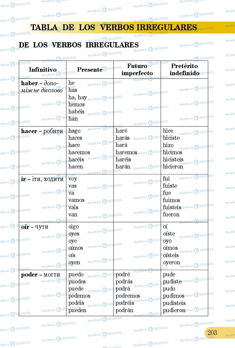 Підручники Іспанська мова 5 клас сторінка 203