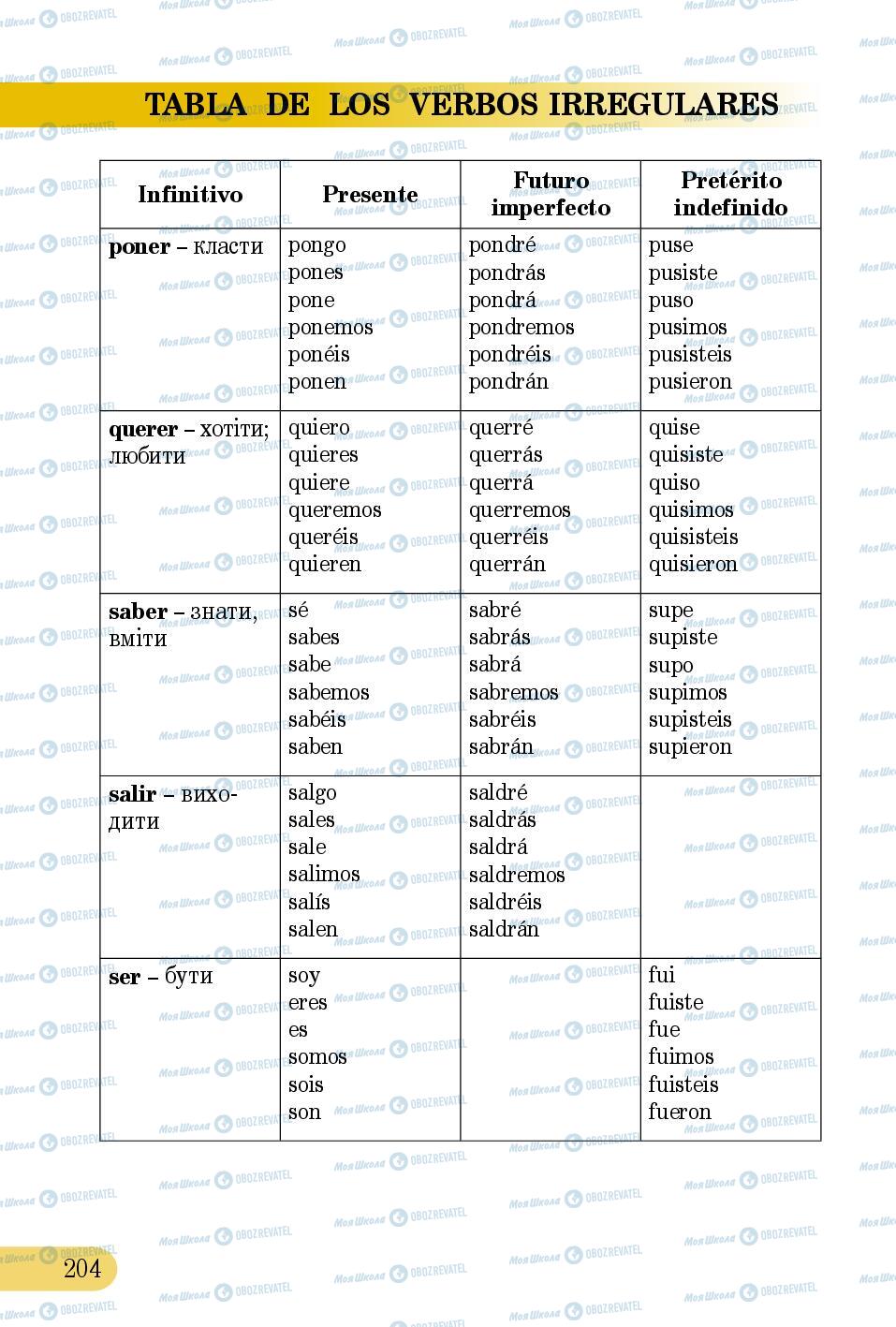 Підручники Іспанська мова 5 клас сторінка 204