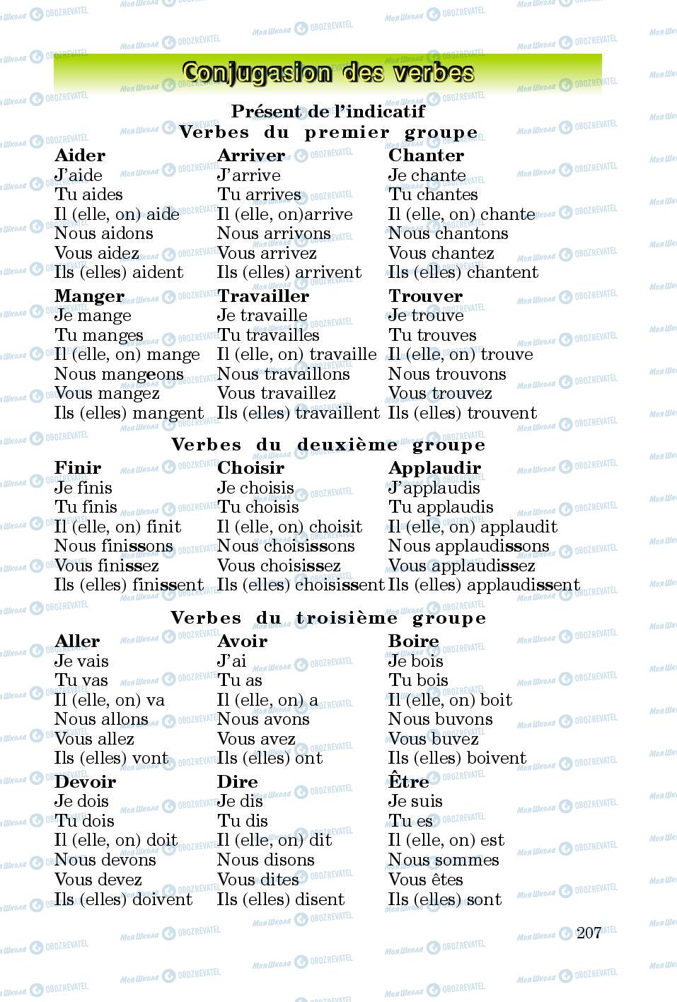 Підручники Французька мова 5 клас сторінка 207