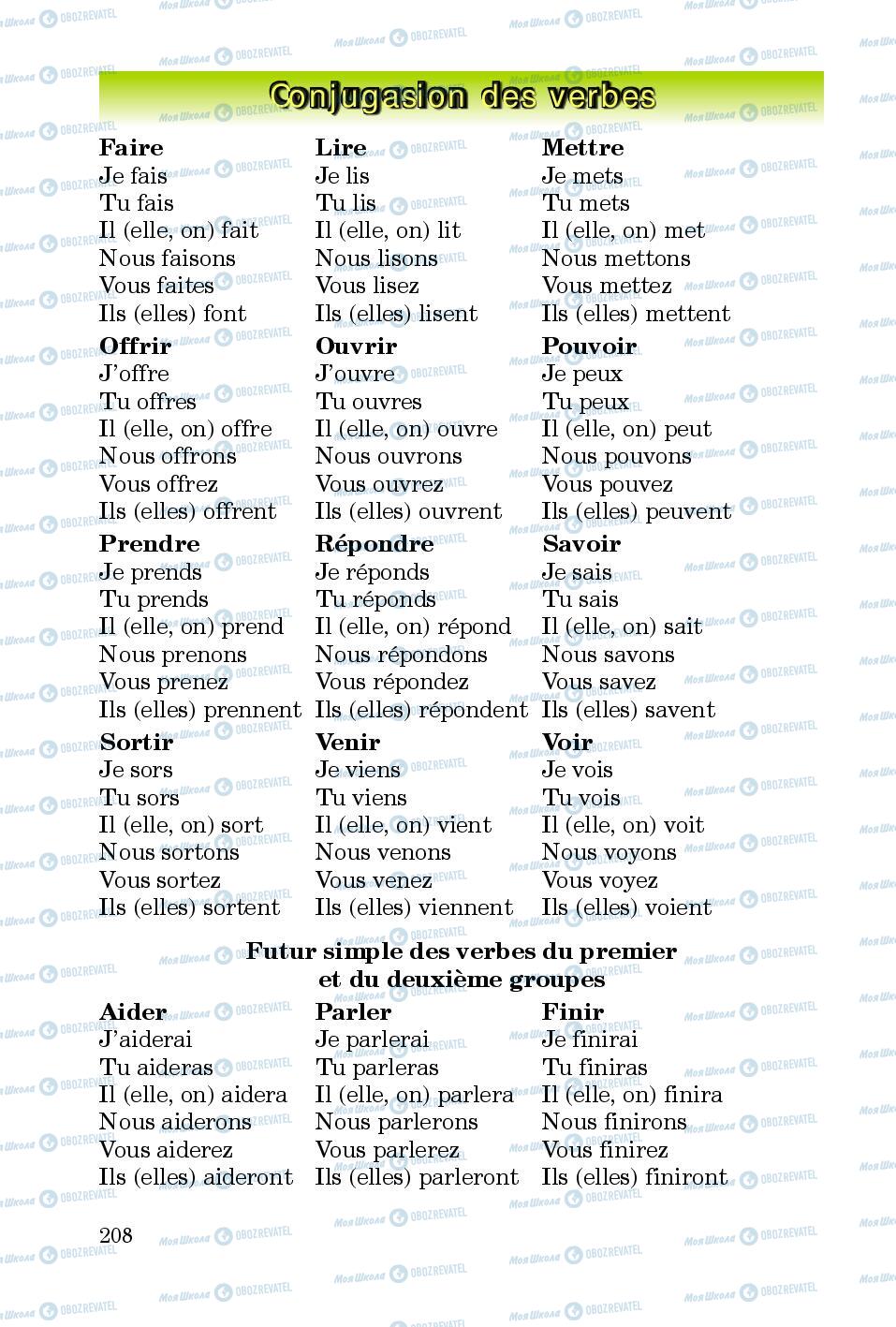 Підручники Французька мова 5 клас сторінка 208