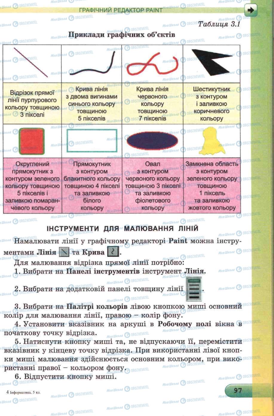 Підручники Інформатика 5 клас сторінка 97