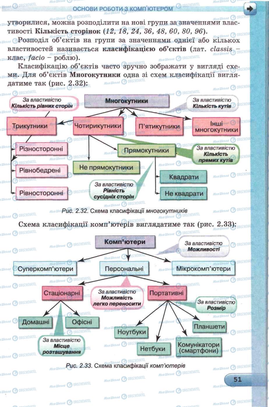 Підручники Інформатика 5 клас сторінка 51