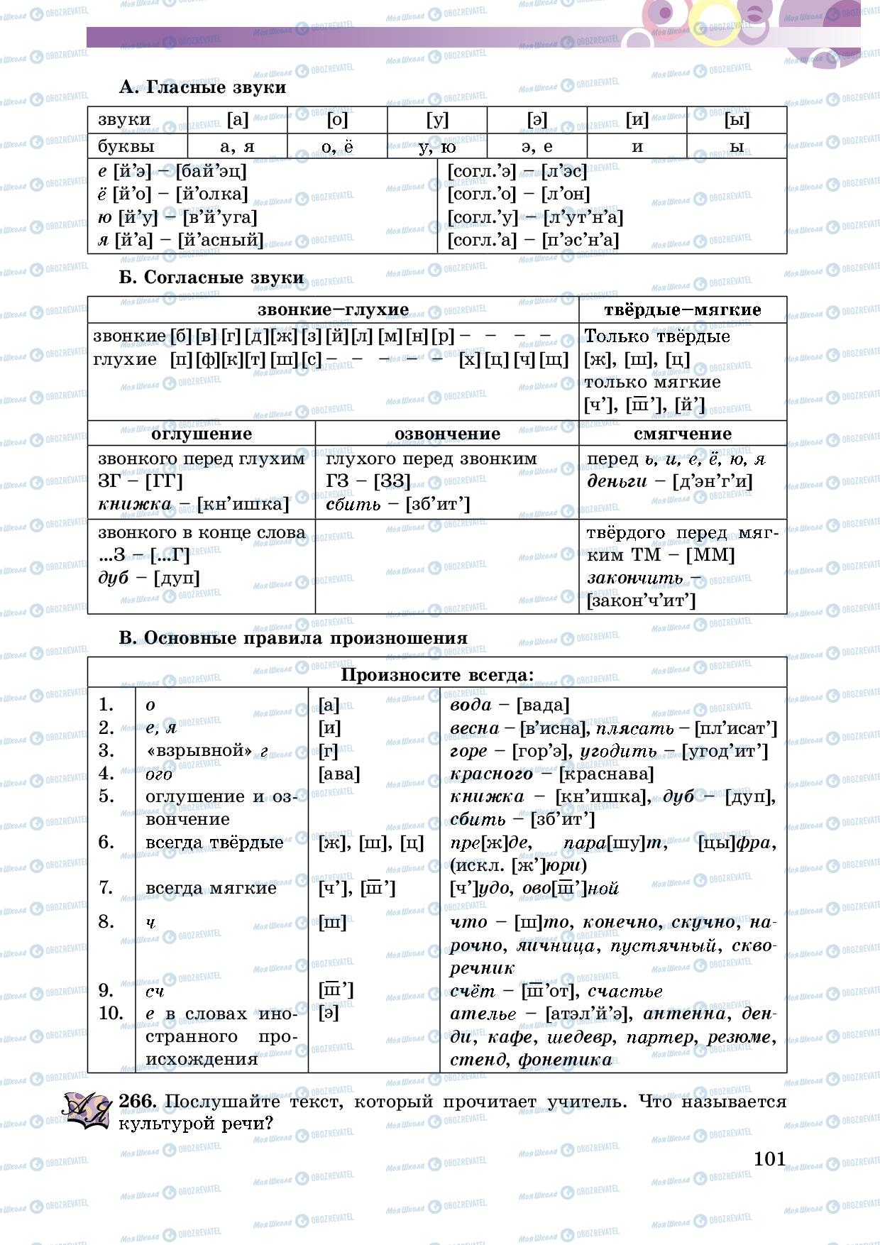 Підручники Російська мова 5 клас сторінка 101