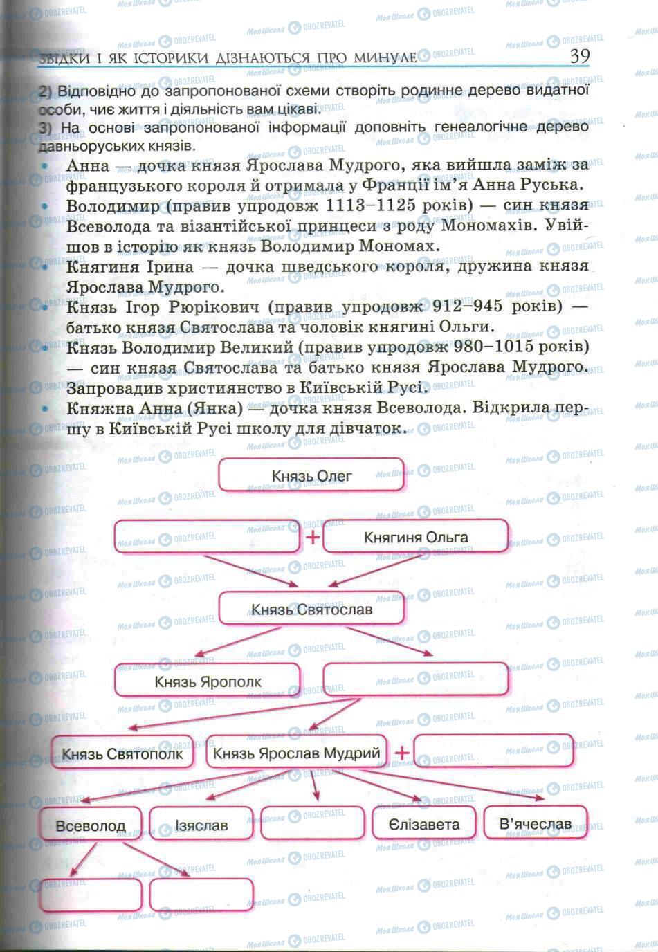 Підручники Історія України 5 клас сторінка 37