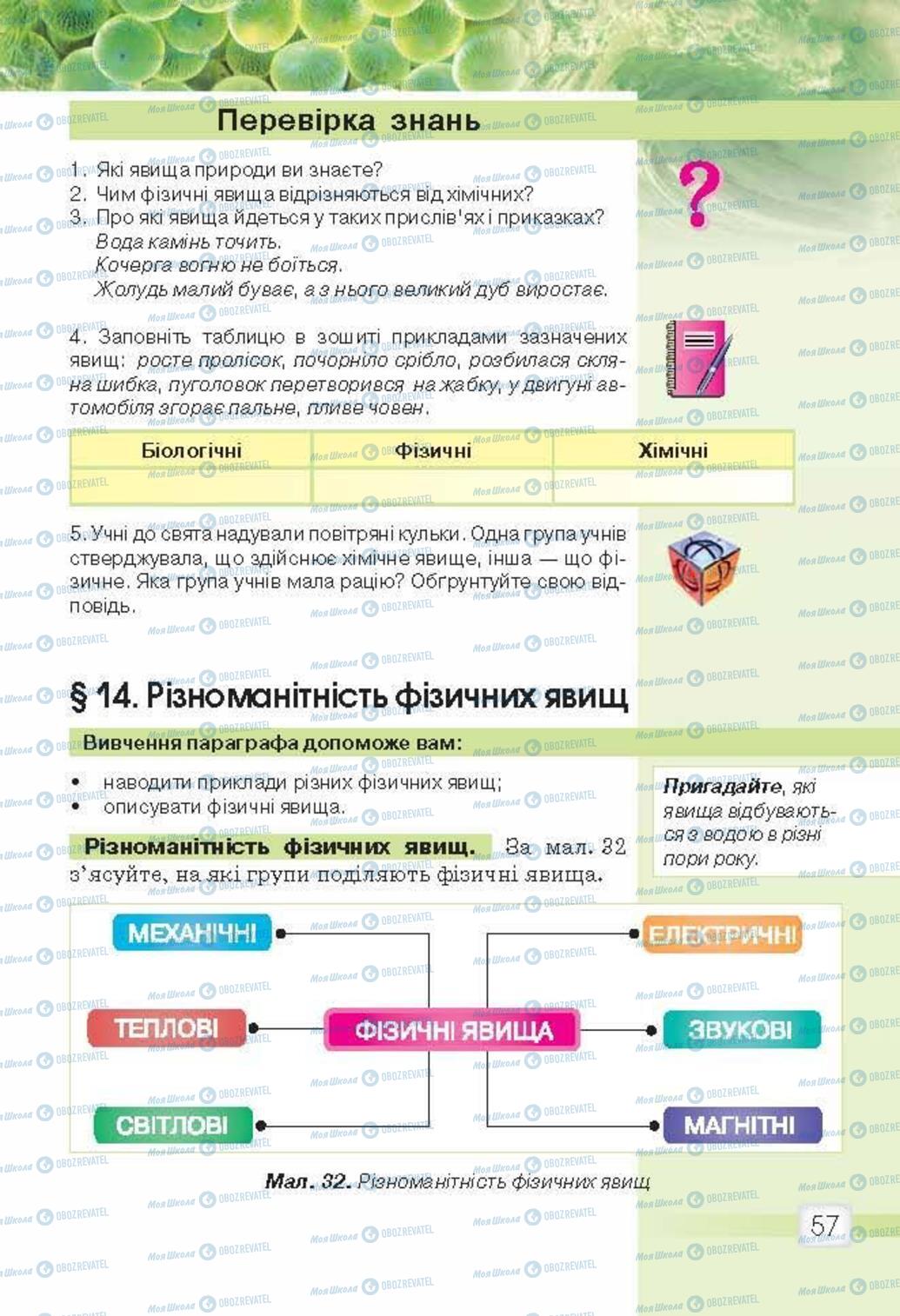 Підручники Природознавство 5 клас сторінка 57