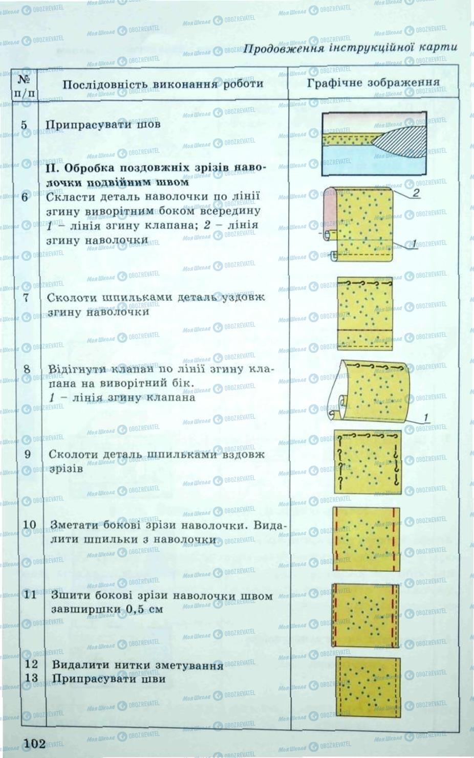 Підручники Трудове навчання 5 клас сторінка 102