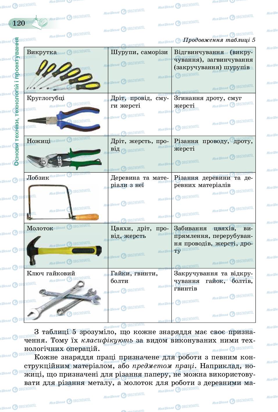 Підручники Трудове навчання 5 клас сторінка 120