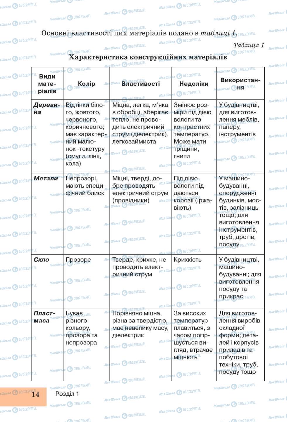 Підручники Трудове навчання 5 клас сторінка 14