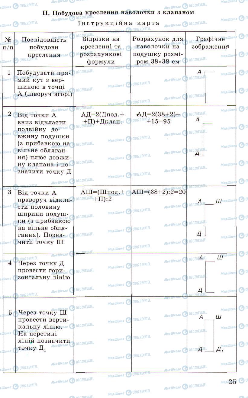 Підручники Трудове навчання 5 клас сторінка 25