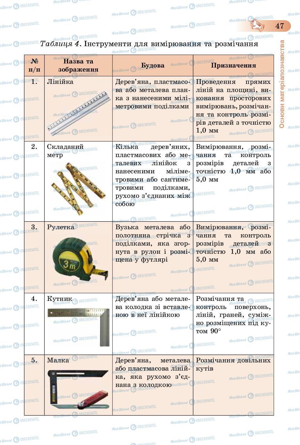 Підручники Трудове навчання 5 клас сторінка 47