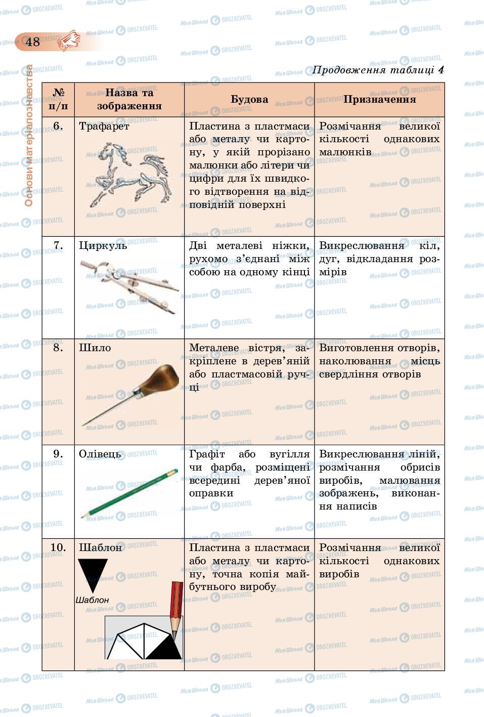 Підручники Трудове навчання 5 клас сторінка 48