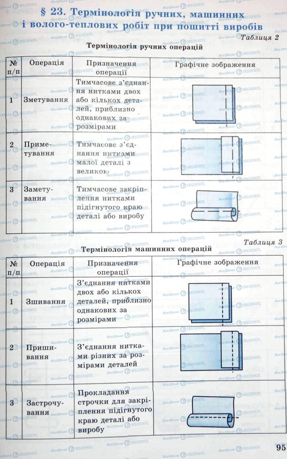 Підручники Трудове навчання 5 клас сторінка 95