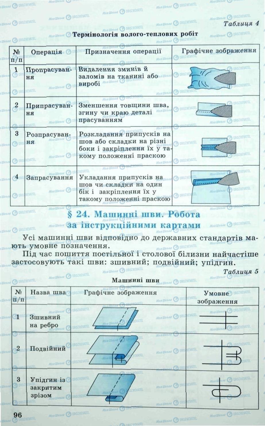 Підручники Трудове навчання 5 клас сторінка 96