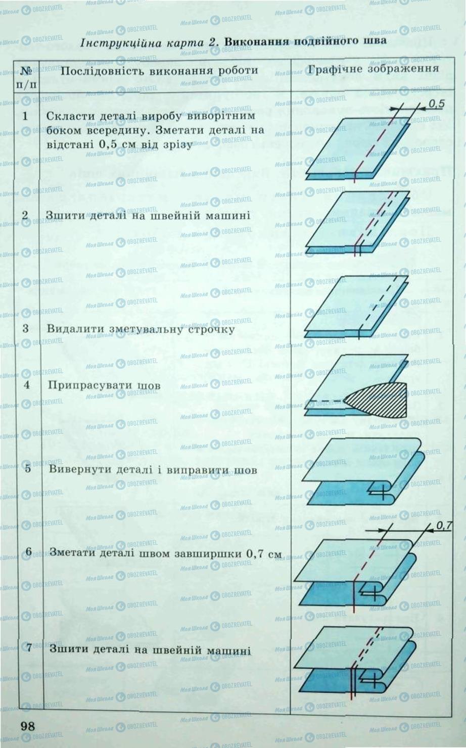Підручники Трудове навчання 5 клас сторінка 98