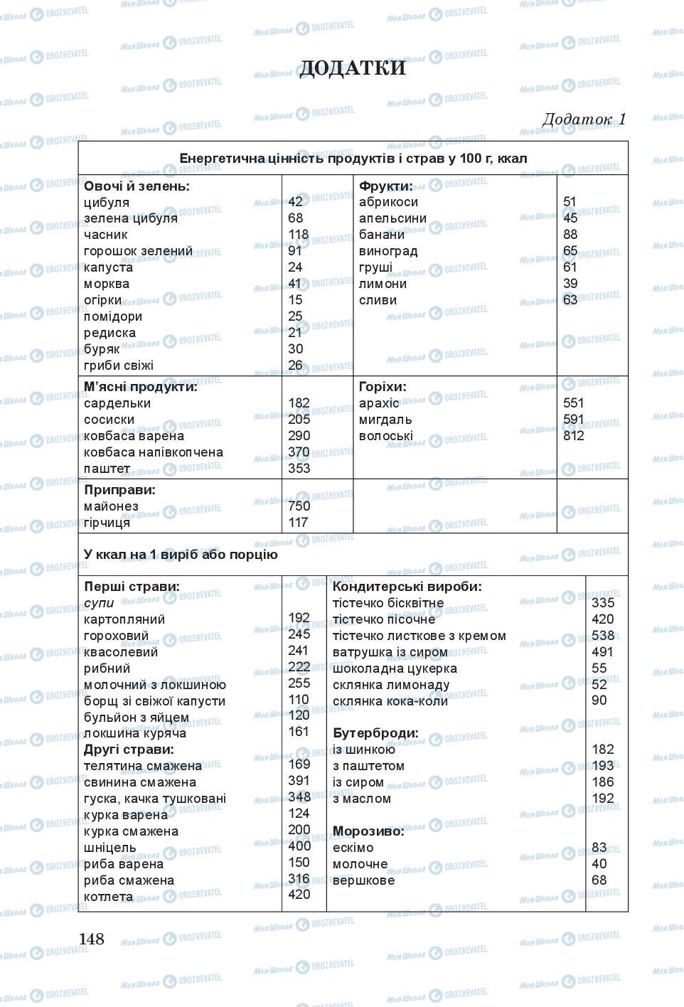 Підручники Основи здоров'я 6 клас сторінка 148