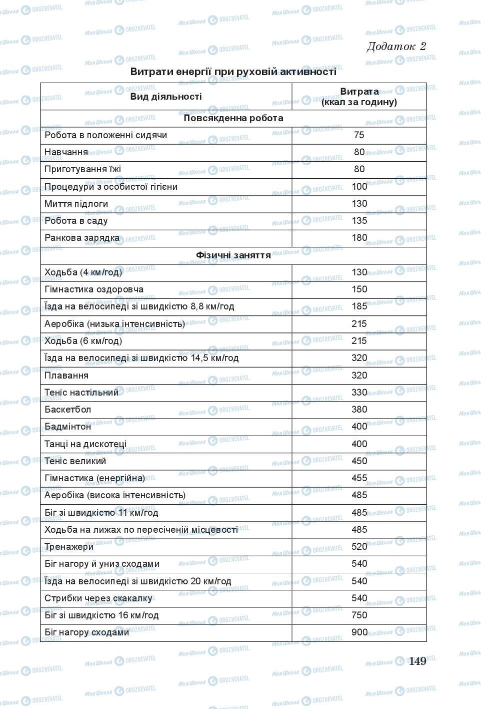 Підручники Основи здоров'я 6 клас сторінка  149