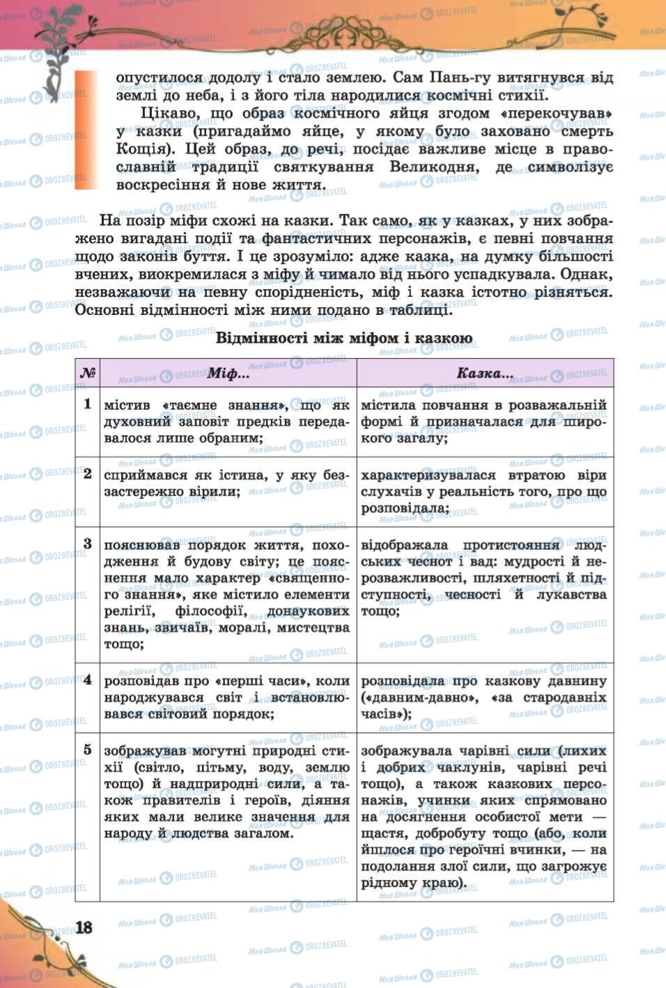 Учебники Зарубежная литература 6 класс страница 18