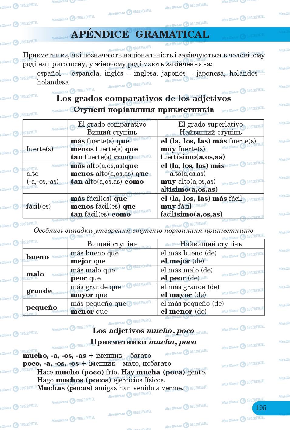 Підручники Іспанська мова 6 клас сторінка 195