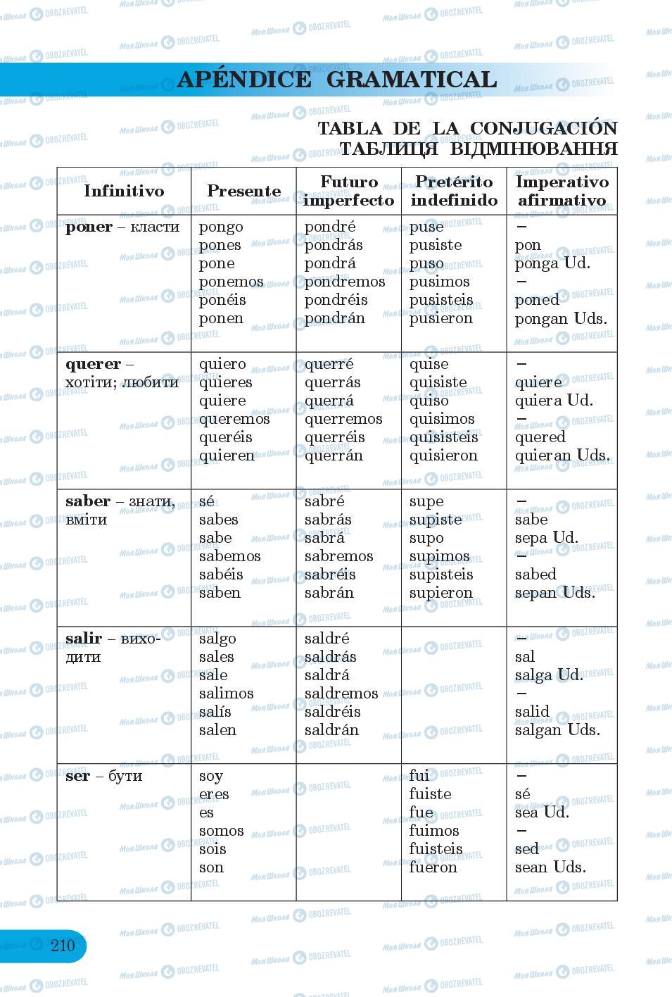 Підручники Іспанська мова 6 клас сторінка 210