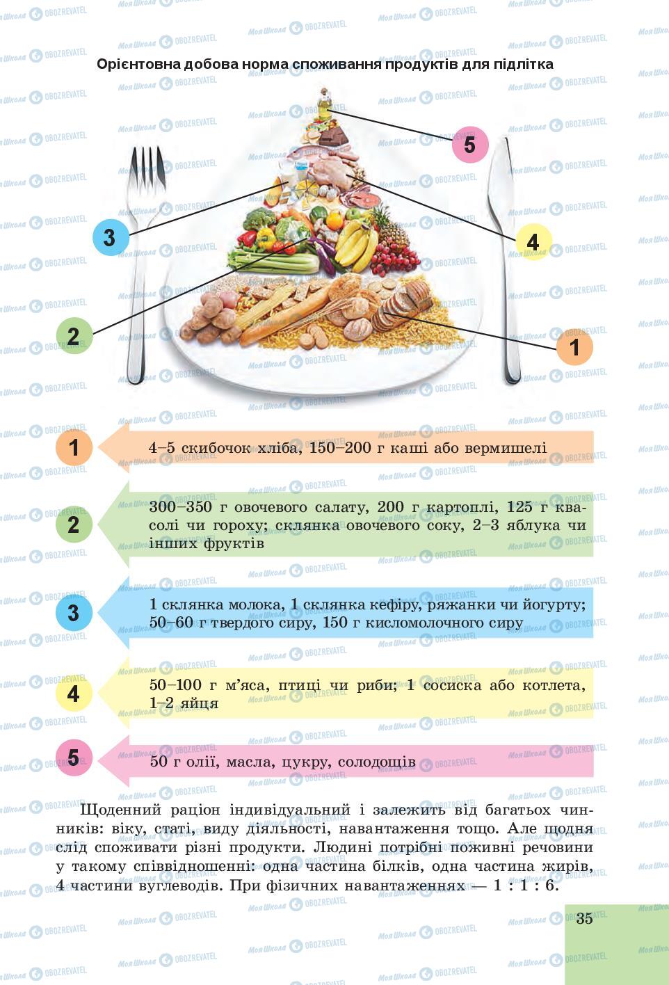 Підручники Основи здоров'я 6 клас сторінка 35