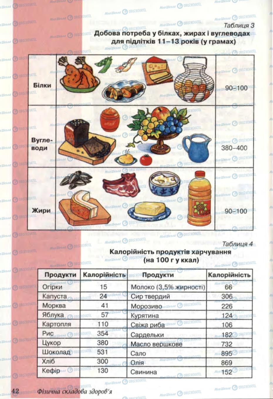 Учебники Основы здоровья 6 класс страница 42