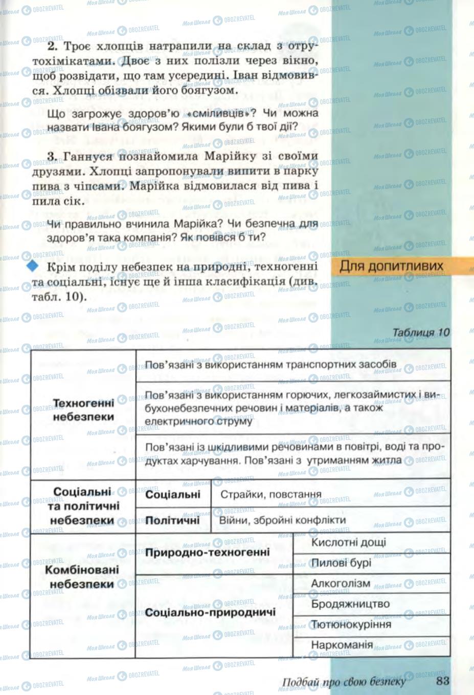 Підручники Основи здоров'я 6 клас сторінка 83