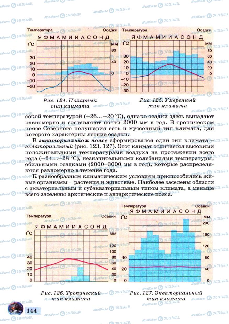 Учебники География 6 класс страница 144